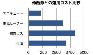 img_hitachi_graph